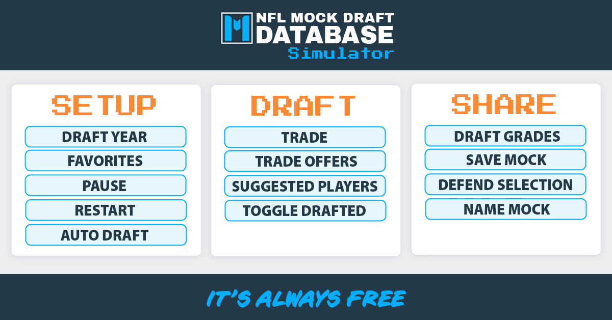 NBA Mock Draft Simulator | NBA Mock Draft Database